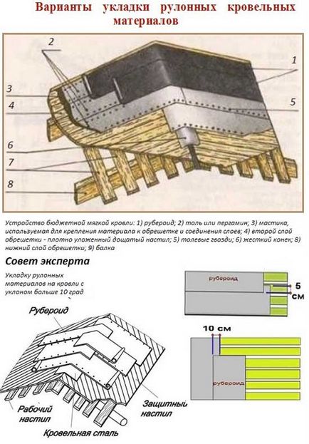 Покрівля з руберойду монтаж даху, його види та пристрій