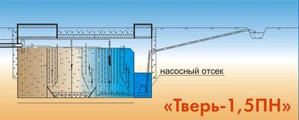 Куди зливати воду з септика відео-інструкція по монтажу своїми руками, особливо відведення стоків