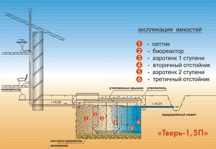 Куди зливати воду з септика відео-інструкція по монтажу своїми руками, особливо відведення стоків