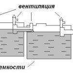 În cazul în care scurgeți apa din instrucțiunile de instalare video pentru septicator pentru propriile mâini, aveți caracteristici de drenaj