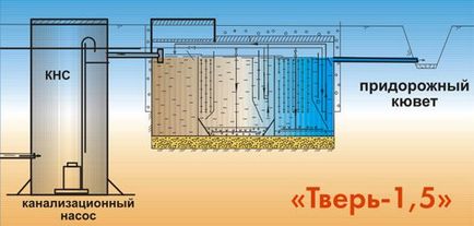 Куди зливати воду з септика відео-інструкція по монтажу своїми руками, особливо відведення стоків