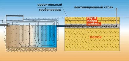 În cazul în care scurgeți apa din instrucțiunile de instalare video pentru septicator pentru propriile mâini, aveți caracteristici de drenaj