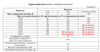 Lanzar-2150w - forumul meșterilor auto-făcuți