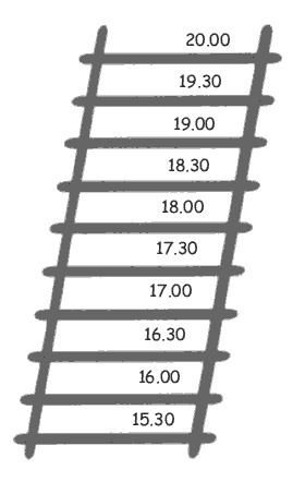 Scara de soartă iminentă