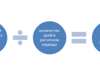 Пільги при оплаті податку на нерухомість