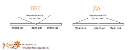 Маленькі хитрощі, навіщо нам анкер анкер нам не потрібен статті скрапбукінг - єдиний інформаційний