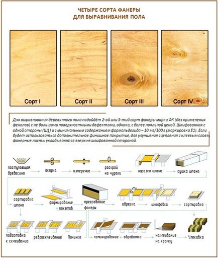 Etichetarea placajului - simboluri de decodare