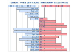 Масло для Хендай