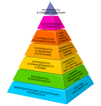 Maslow, Abraham Harold