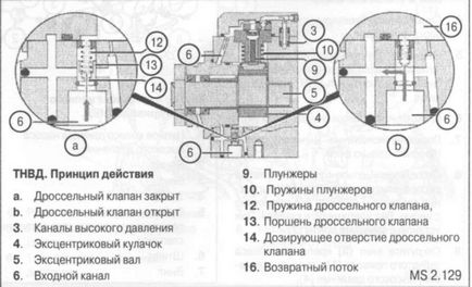 Mercedes-benz sprinter, система подачі палива, мерседес спринтер