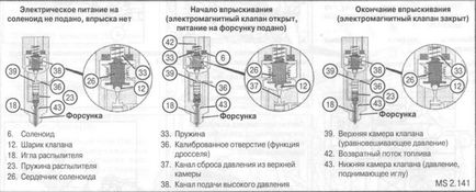 Mercedes-benz sprinter, система подачі палива, мерседес спринтер