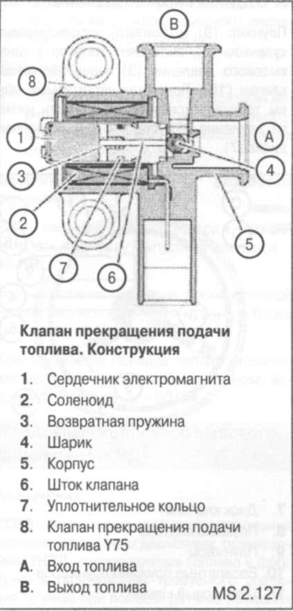 Mercedes-benz sprinter, система подачі палива, мерседес спринтер