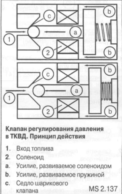 Mercedes-benz sprinter, система подачі палива, мерседес спринтер