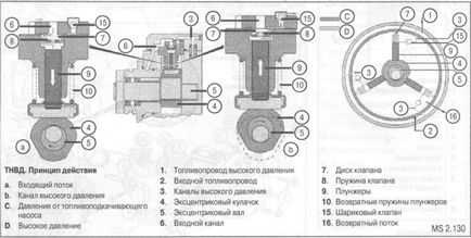 Mercedes-benz sprinter, система подачі палива, мерседес спринтер