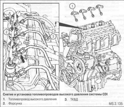 Mercedes-benz sprinter, система подачі палива, мерседес спринтер