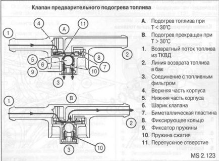 Mercedes-benz sprinter, система подачі палива, мерседес спринтер