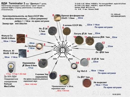 Detector de metale cu propriile mâini (circuit, circuit imprimat, principiu de funcționare)