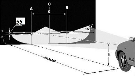 Mecanismul de ajustare a farurilor asupra grantului, modul de ajustare manuală (cu video și diagramă)