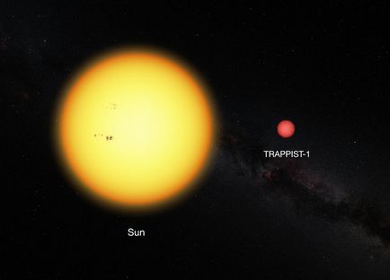 NASA a găsit un sistem de șapte planete, dintre care trei sunt viața posibilă