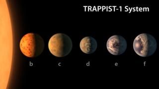 A NASA bejelentette, a felfedezés hét Föld-szerű bolygók - BBC orosz Service