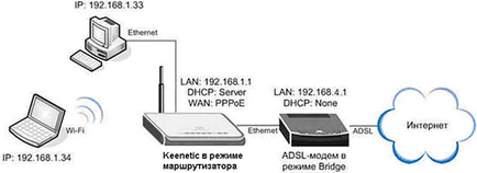 Configurarea aliasului ip - keenetic