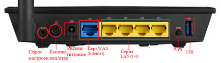 Configurarea router-ului wi-fi