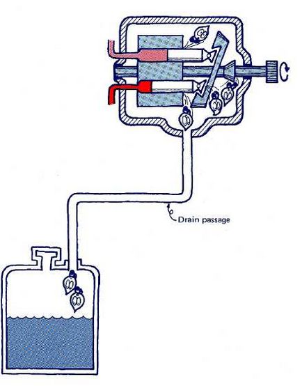 Mai mult despre hidraulică - sistemele hidraulice de spălare