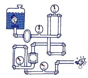 Mai mult despre hidraulică - sistemele hidraulice de spălare