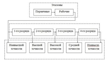 Ноу Інти, лекція, метрологічна служба