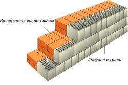 Облицювання фасаду цеглою практичні рекомендації (фото)