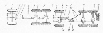 Az általános rendszer és az alapvető átviteli mechanizmusok (mechanizmusok) Az általános rendszer és az alapvető mechanizmusai átviteli