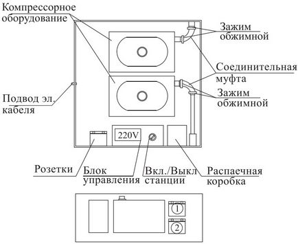 Обслуговування септика топас своїми руками