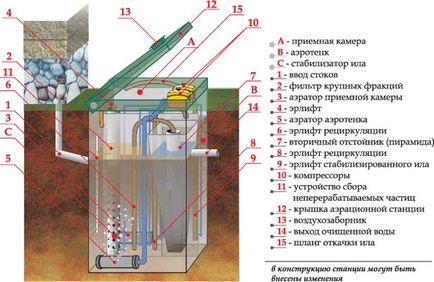 Обслуговування септика топас своїми руками