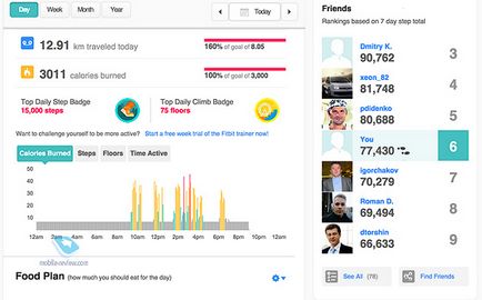 Fitbit pedometru de încărcare