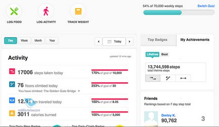 Fitbit pedometru de încărcare