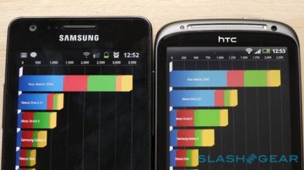 Revizuirea senzației htc, a utilizatorului fanilor și Androidului