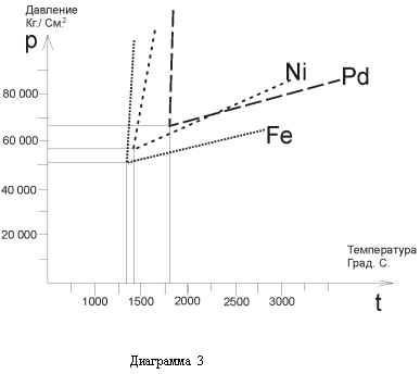 Prezentare generală a tehnologiilor pentru producerea de diamante artificiale, diamante sintetice, producția de sintetice