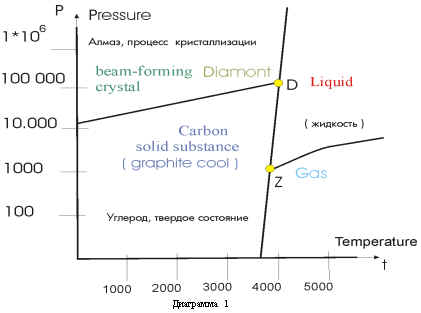 Prezentare generală a tehnologiilor pentru producerea de diamante artificiale, diamante sintetice, producția de sintetice