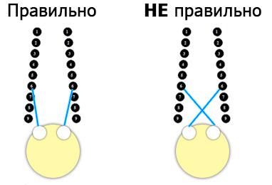 Foarte rapid și eficient mod de relaxare a ochilor, cmt abordare științifică