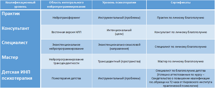 Seminarii cu program complet, Institutul de Psihotehnologie inovatoare (IEP)