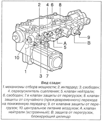 Descrierea cdp daf xf95 - piese auto și auto-tiptoes