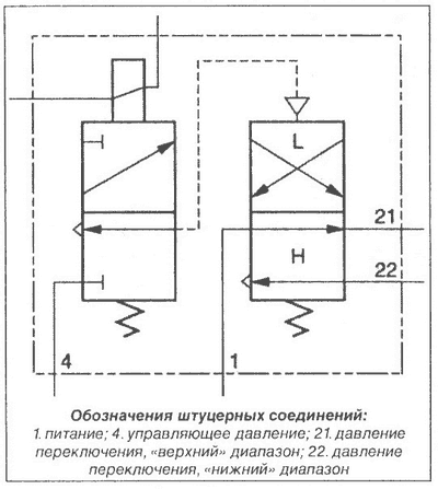 Descrierea cdp daf xf95 - piese auto și auto-tiptoes