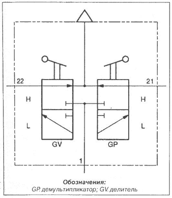 Descrierea cdp daf xf95 - piese auto și auto-tiptoes