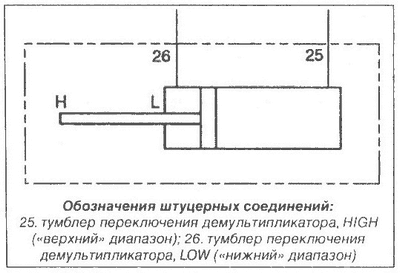 Опис кпп daf xf95 - автозапчастини і автохітрості