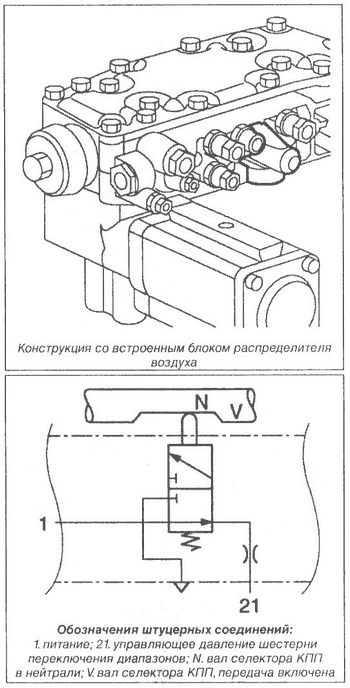 Descrierea cdp daf xf95 - piese auto și auto-tiptoes