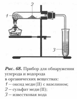 Determinarea compoziției calitative a materiei organice