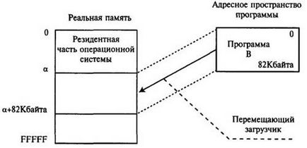 Організація функціонування ЕОМ з магістральної архітектурою 1