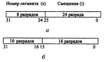 Організація функціонування ЕОМ з магістральної архітектурою 1