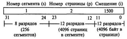 Організація функціонування ЕОМ з магістральної архітектурою 1