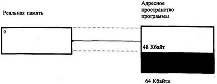 Організація функціонування ЕОМ з магістральної архітектурою 1